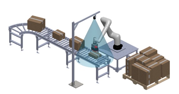 RBS-Palletizing